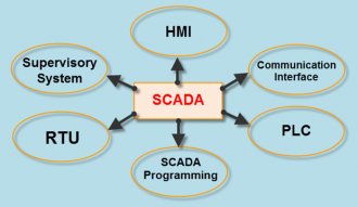 Distributed control system block diagram - Control Systems