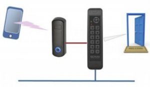 Bluetooth Door Access Credentials