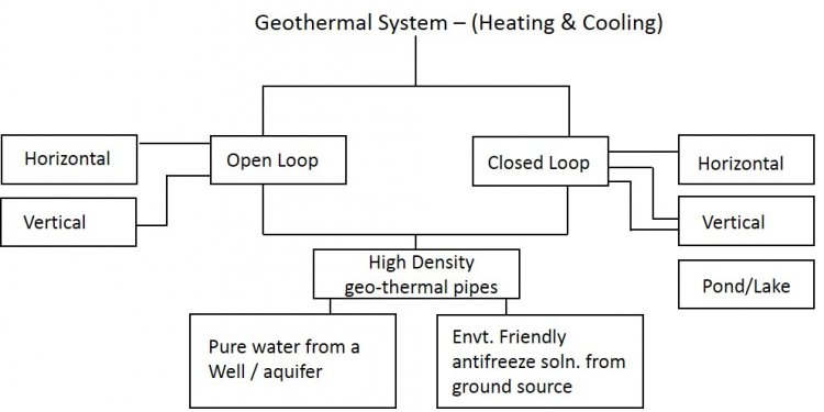 What is open loop system?