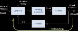 closed-loop control system