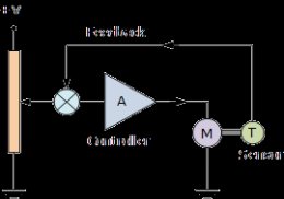 closed-loop motor control