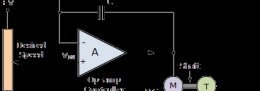 Closed-loop Motor Controller closed-loop motor controller