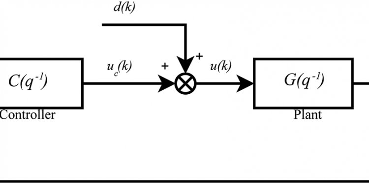 Closed loop control diagram