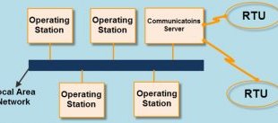 Distributed SCADA Systems