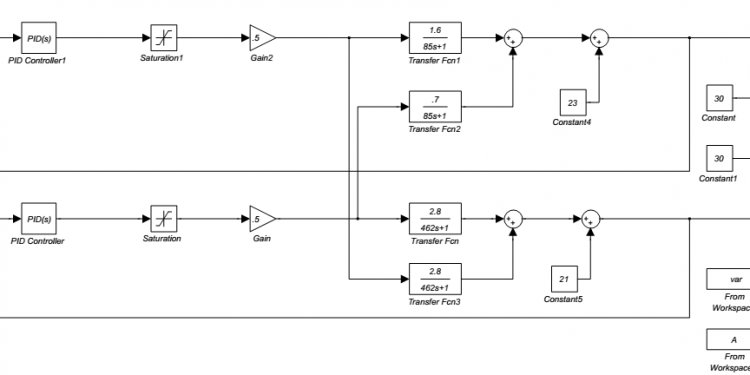 Process Systems analysis and control