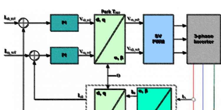 What is open loop?