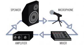 Feedback Loop Diagram