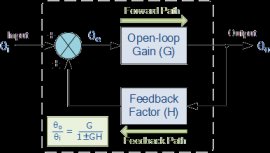 feedback systems block diagram