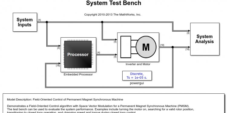 Definition of open loop system