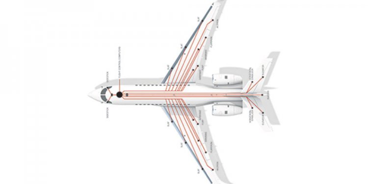 Fly by Wire Flight Control System