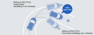 How DSC/TCS works