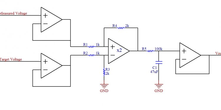 Closed loop temperature control