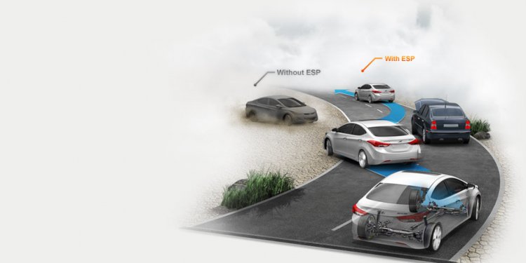 Vehicle Stability control system