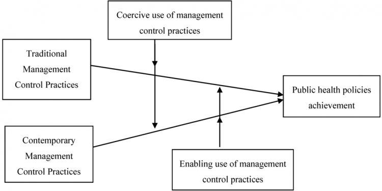 Management control Systems