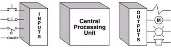 inside-of-plc.gif