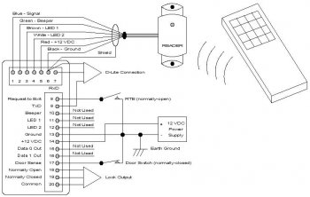 IntelliProx 2000