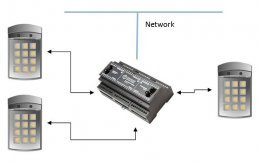 IP-bridge-diagram