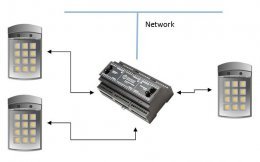 IP Bridge Diagram IP-bridge-diagram