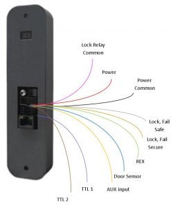 IP reader wiring