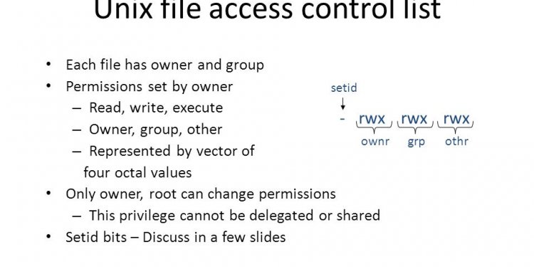 System Access Control List