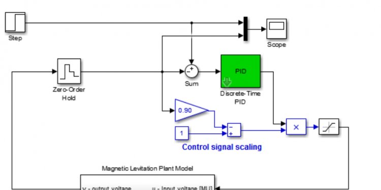 Closed loop control system project