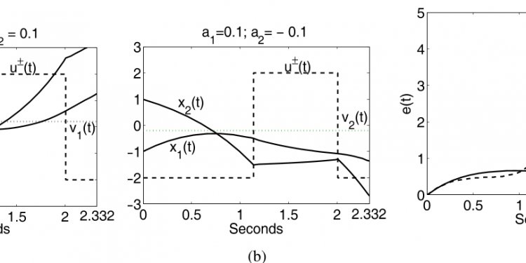 Open loop operation