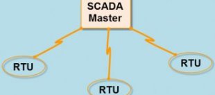 Monolithic or Early SCADA Systems