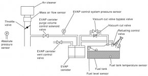 OBDII Code P0455 - Evaporative Emission Control System Leak Detected Gross Leak - AutoCodes.com