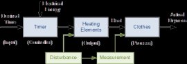 open loop feed forward system