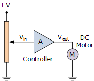 open-loop motor control