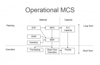 operational_mcs.png