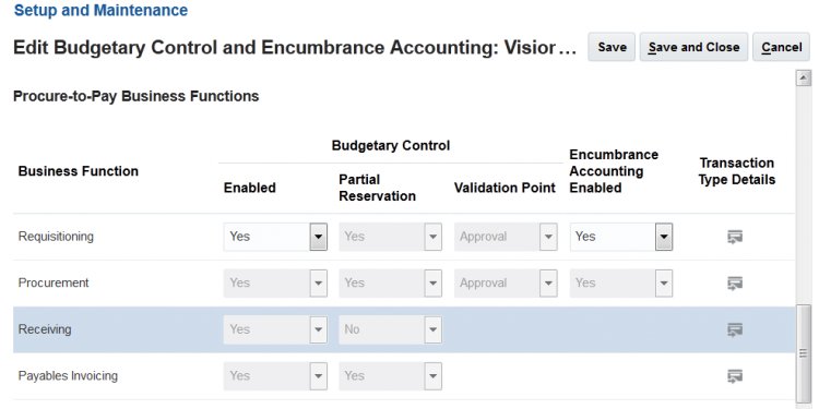 Functions of a budgetary control system