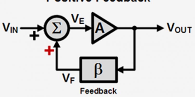 Positive feedback block diagram