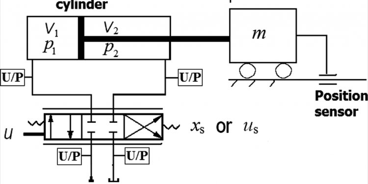 Electro hydraulic control system