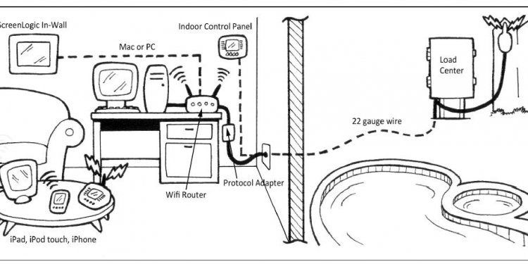 SunTouch control Systems