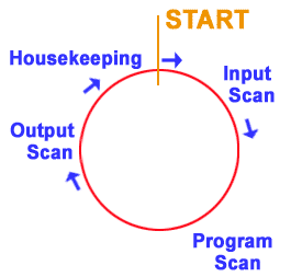 plc-operation.gif