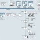 Access Control System Architecture