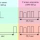 Air Traffic Control Radar Beacon system