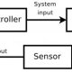 Closed loop control system definition