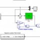 Closed loop control system project