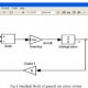 Closed loop control systems Examples