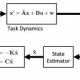 Closed loop diagram