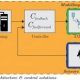 Closed loop process control