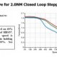 Closed loop servo system