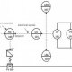 Control loop Basics