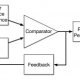 Control loop Theory