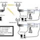 Control system for Christmas Lights