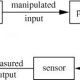 Define closed loop control system