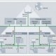 Defined Process control system