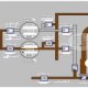 Distributed control system in power plants